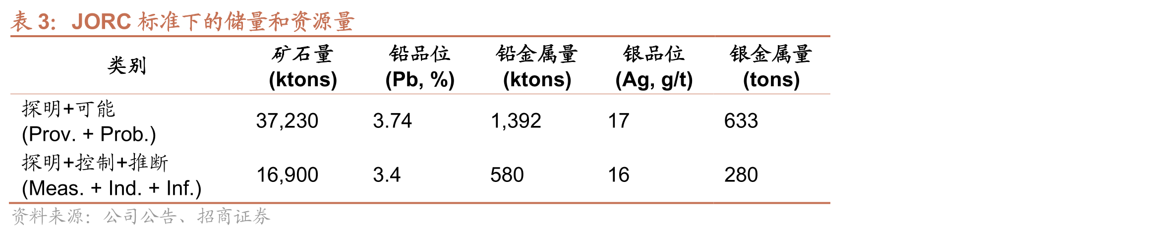 白银ETF持仓量（吨）_第5页