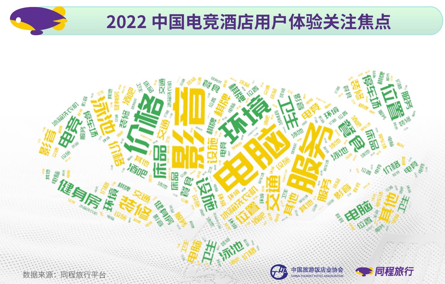 2019-2024年中国电竞市场规模及增长趋势_第2页