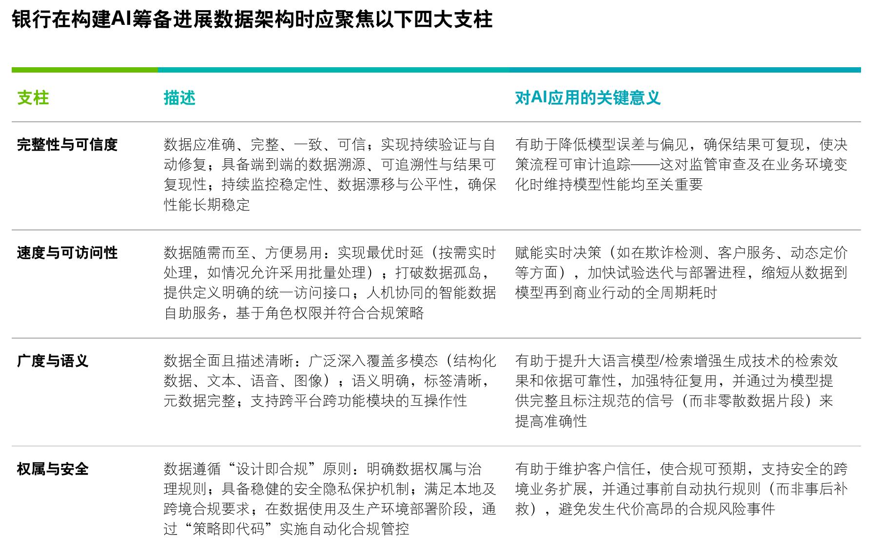 中国银行业净利润同比回正、息差阶段企稳_第5页