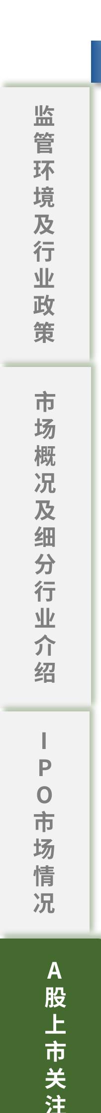 中国非血管介入器械市场规模情况_第4页