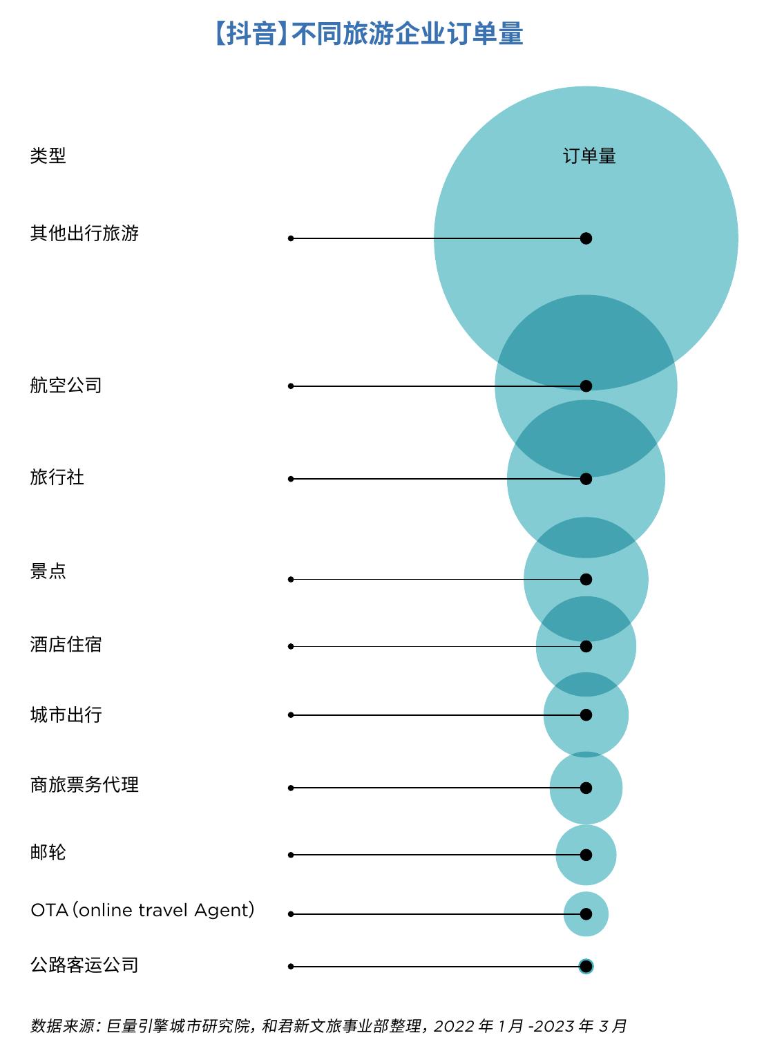 2013-2021国内旅游人均花费(元)_第4页