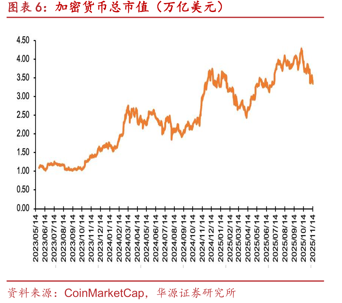 港美股重要科技指数涨跌幅（截至2025/11/14）_第5页