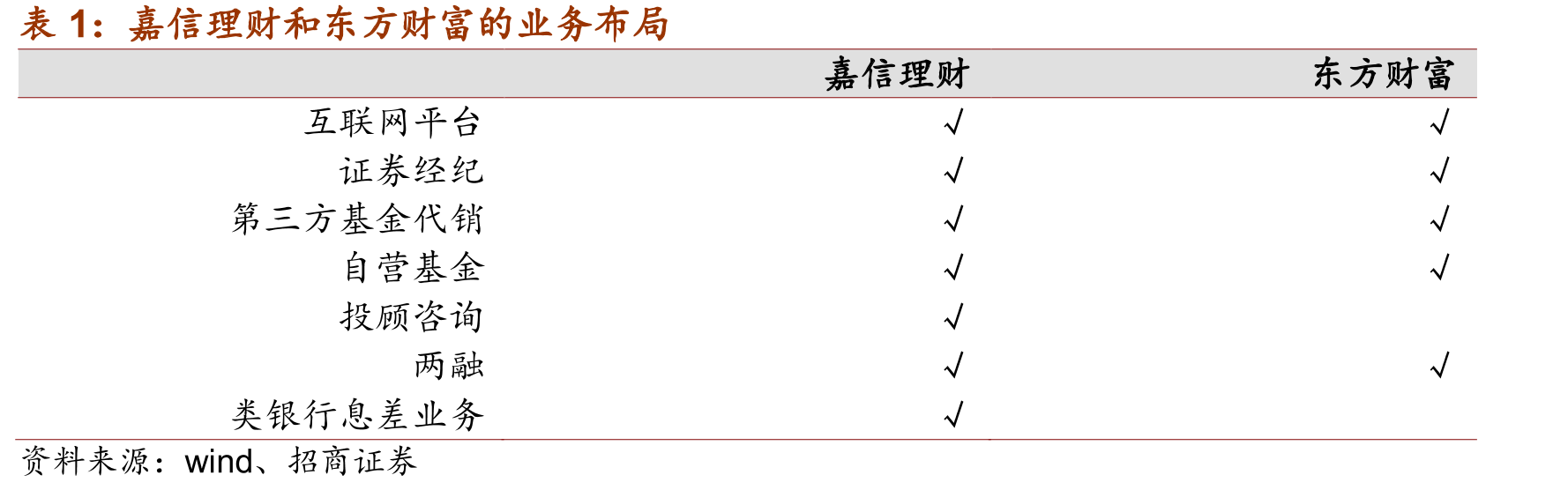 咨询服务资产规模_第2页