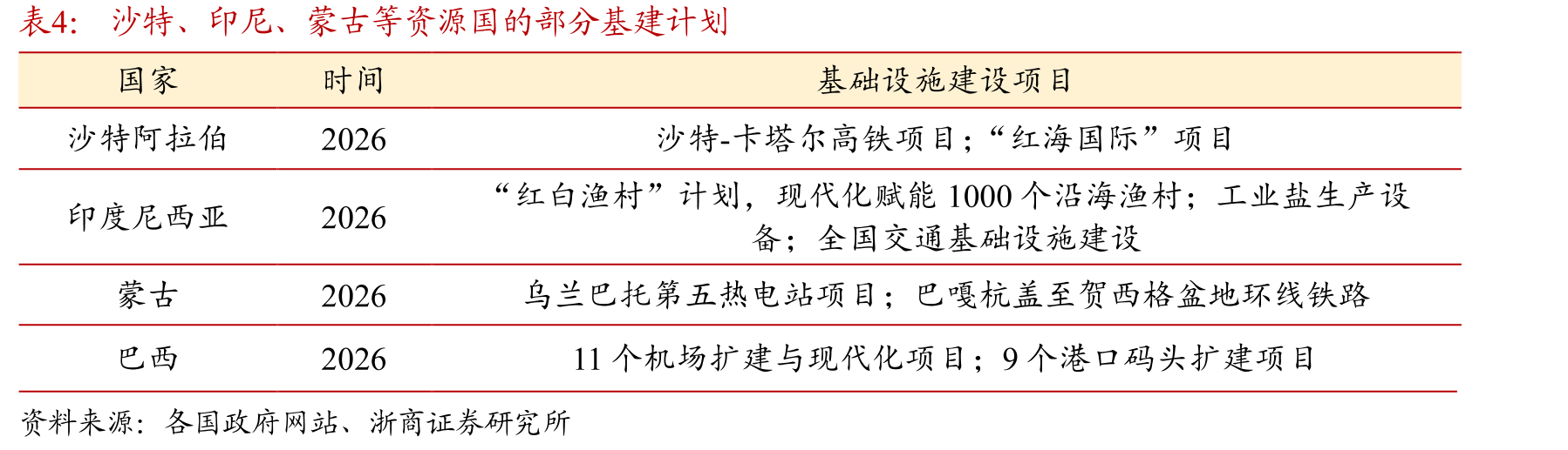 全球基础设施实际需求与投资规模的缺口变化趋势_第4页