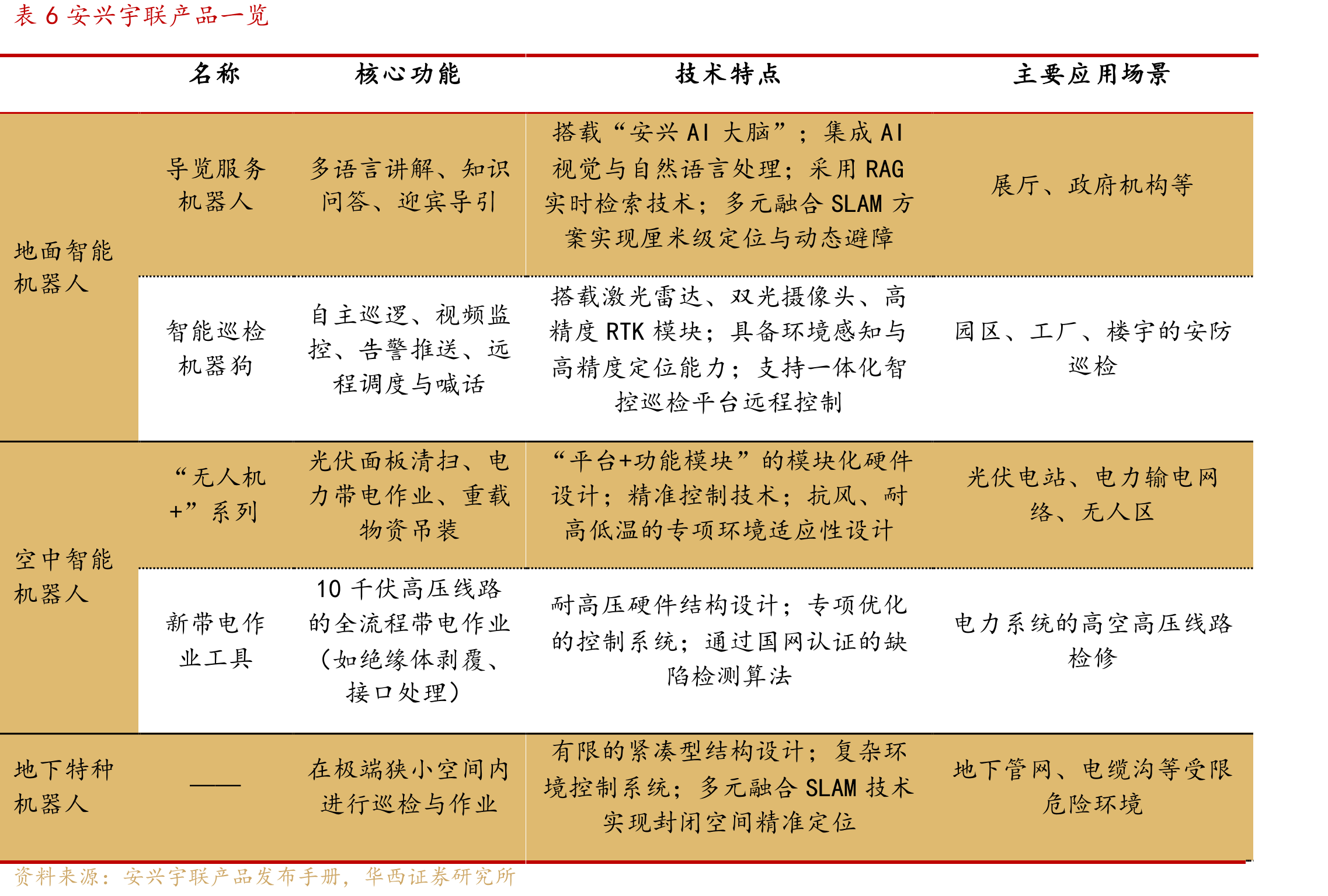 图17AI能开发高性能、高毛利的工程类产品，平均毛利率（%）不断提升，接行业龙头海康威视、大华_第5页