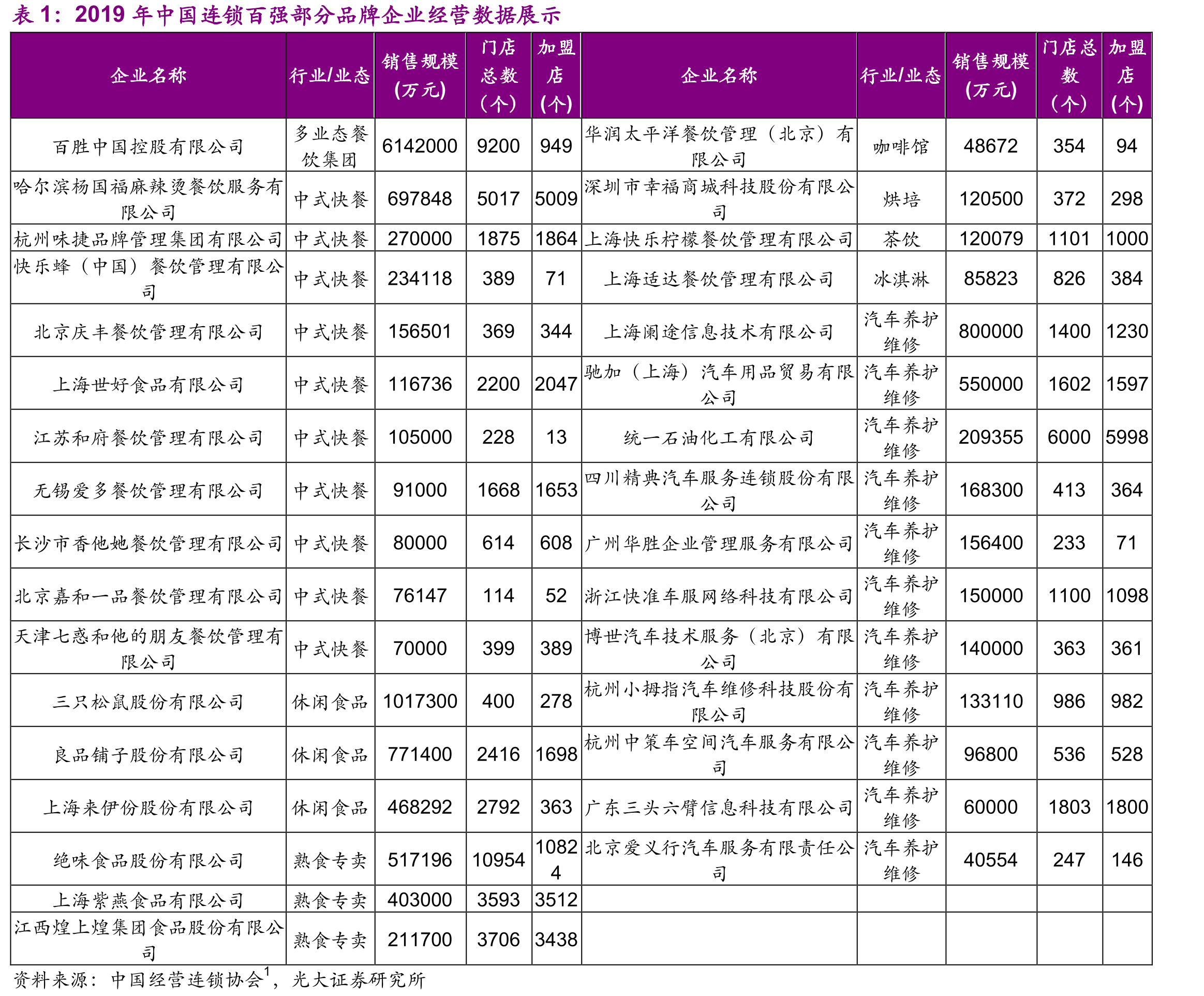 麦当劳全球门店总数（个）及加盟店数占比_第4页