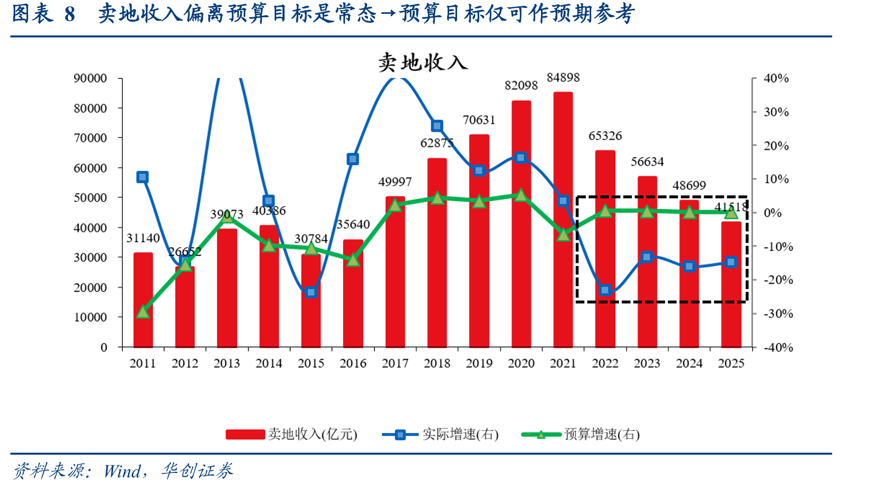 图表13各省2025~26年预算报告中的“规范税收优惠、财政补贴政策”相关表述_第3页