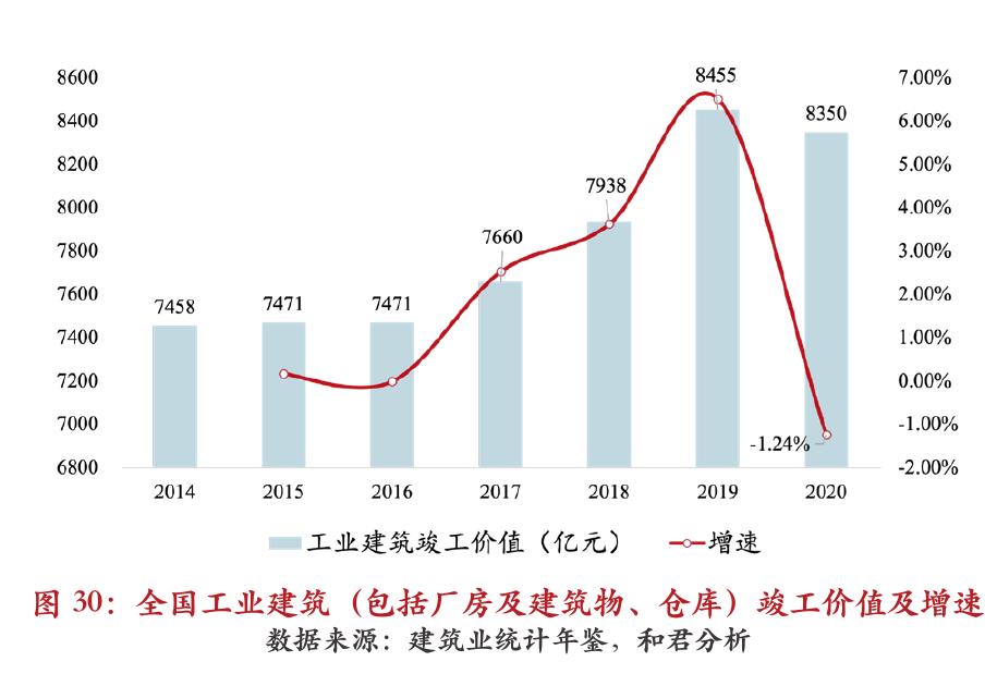 图28：体育场地设施建设产业规模预测 (按产出值计)_第4页