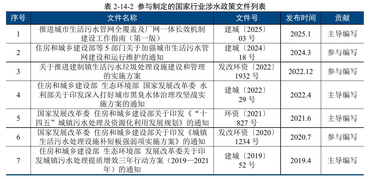 表2-14-2参与制定的国家行业涉水政策文件列表
