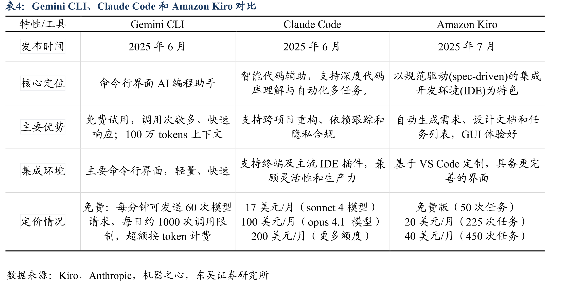 Qwen3Coder在SWE-Bench排名第四（截至2025/8/7）_第4页