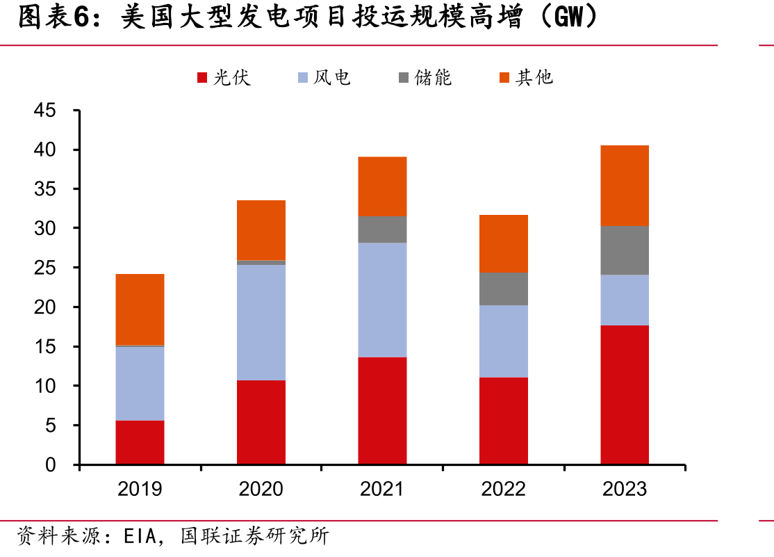 2023年1-11月美国干变进口地区结构_第5页