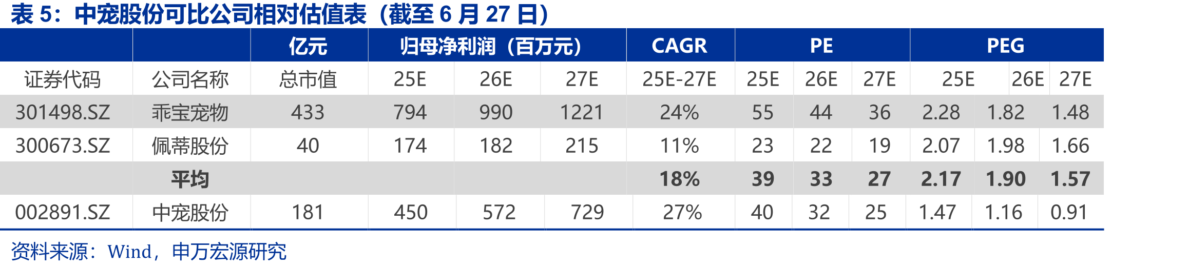 预计中国应届毕业生数量在26-40年均将维_第2页