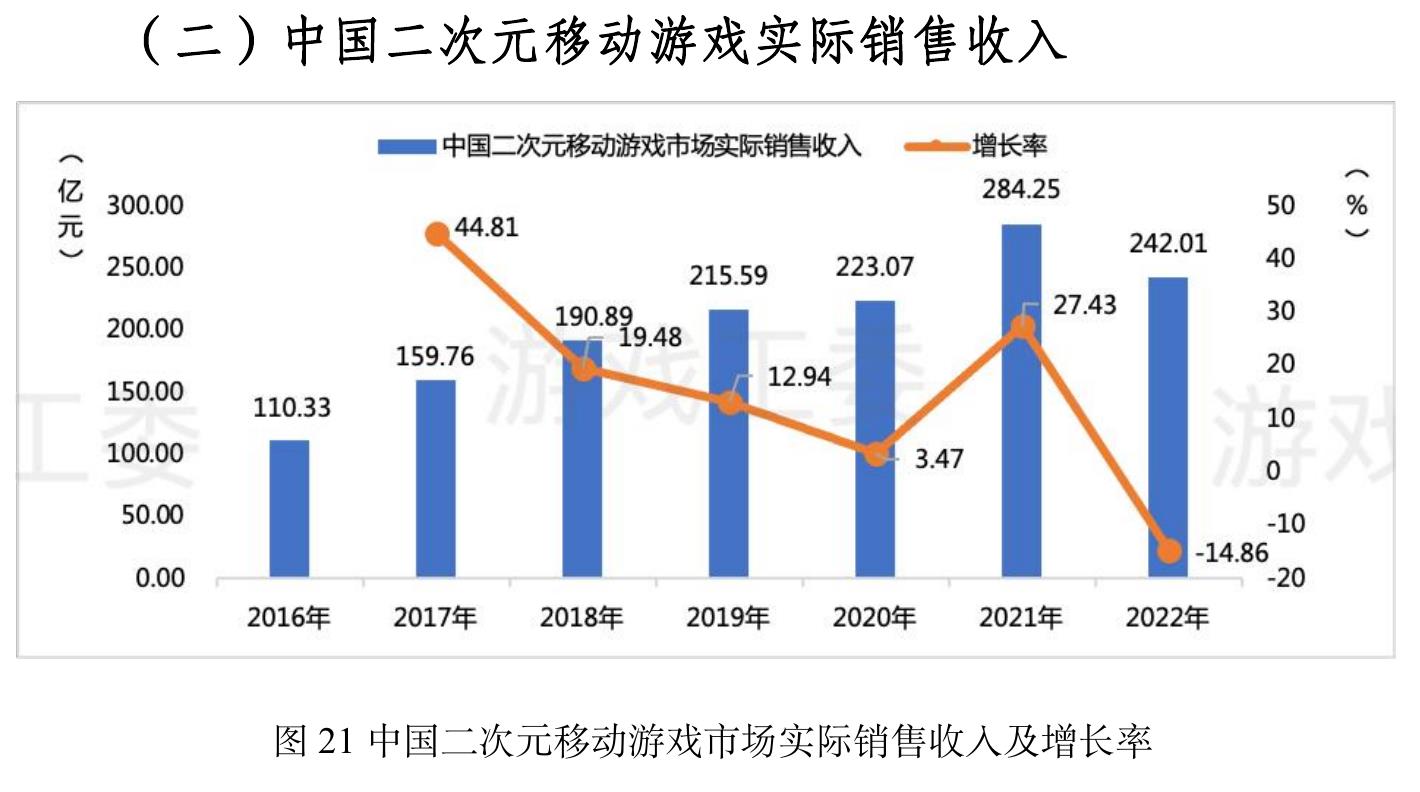 中国自主研发游戏海外市场实际销售收入及增长率_第3页