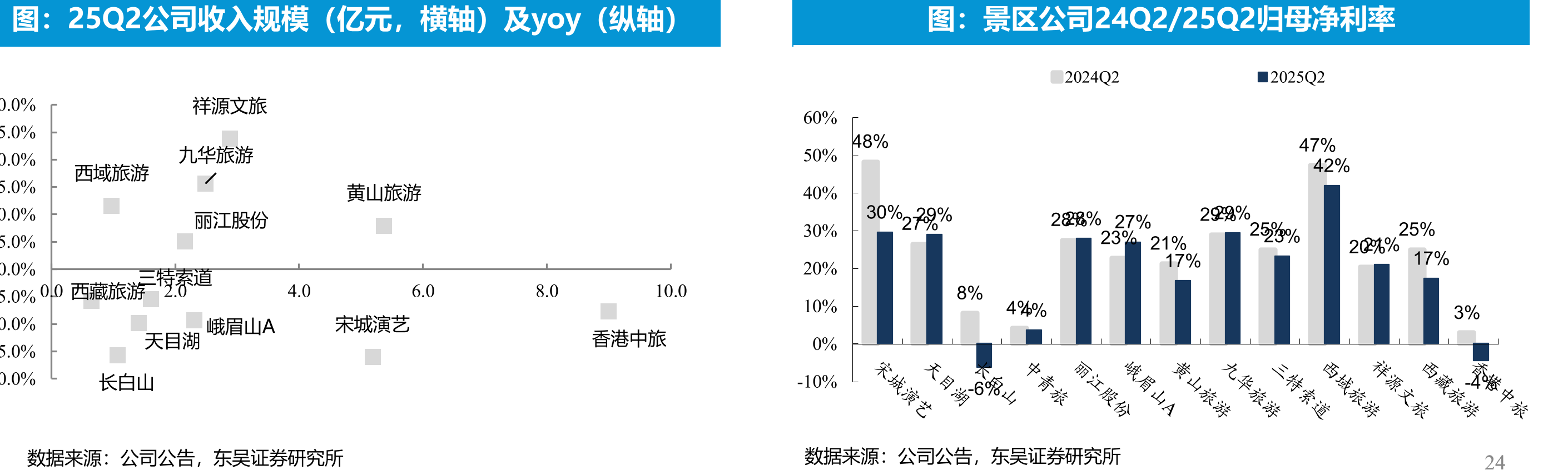 2015-2024年小学、初中、高中在校学生数（万人）_第5页