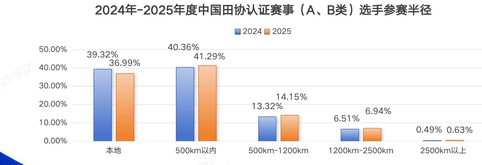 省（区、市）依次为：浙江省30场，江苏省28场，广东省24场，_第5页