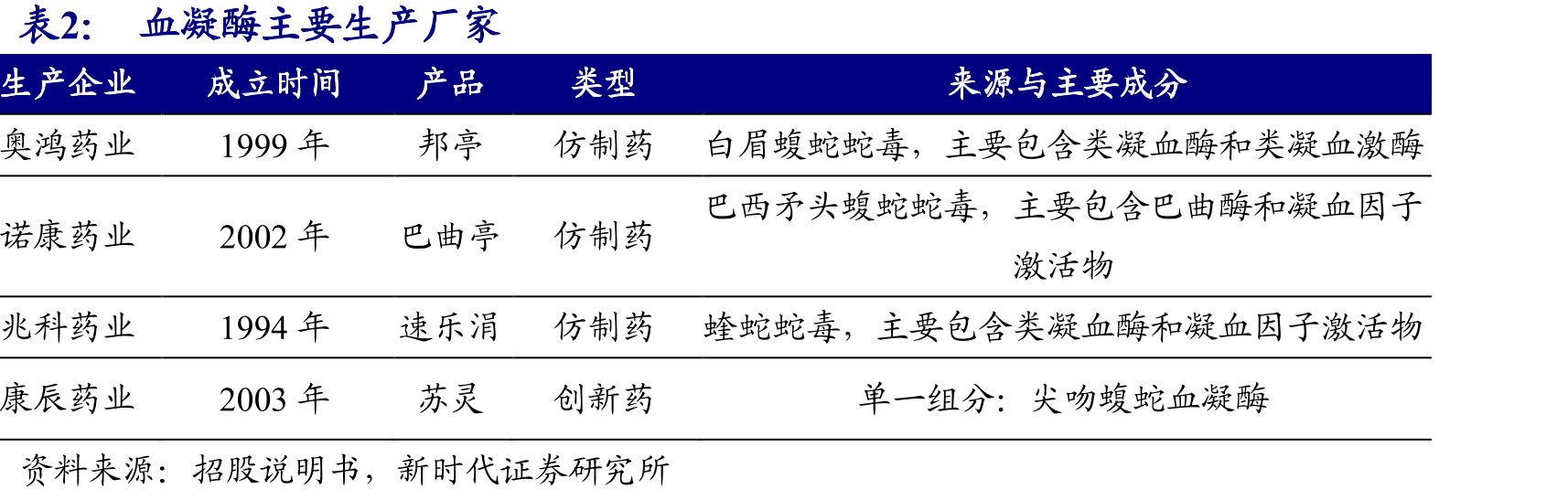 康辰股权结构及控股子公司_第2页