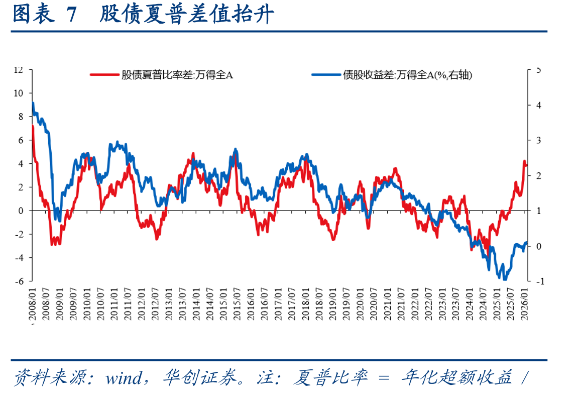 图表19名义GDP增速与我国十债收益率_第3页