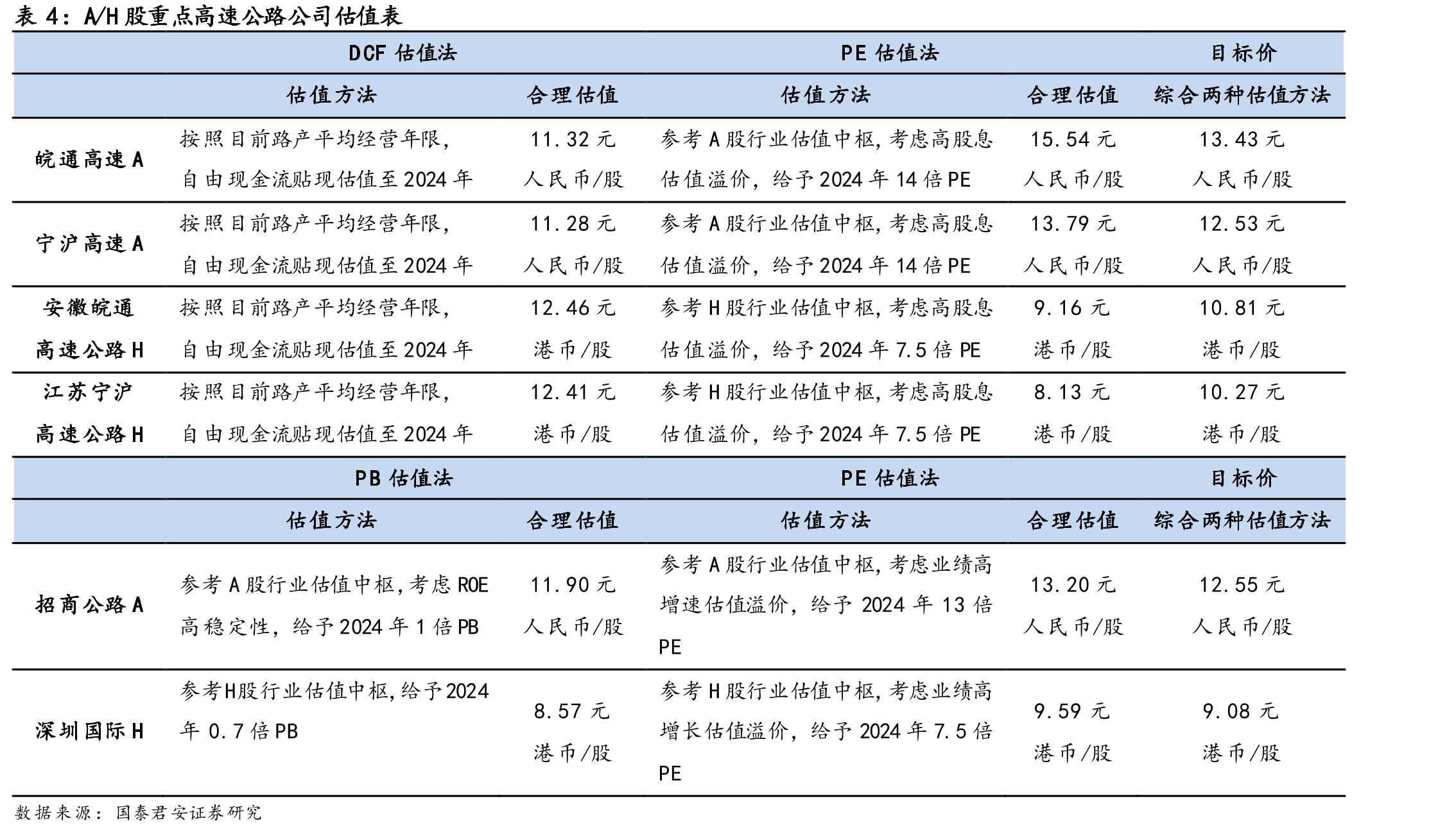 美西港口：2021-22年集装箱船压港量创历史记录_第3页