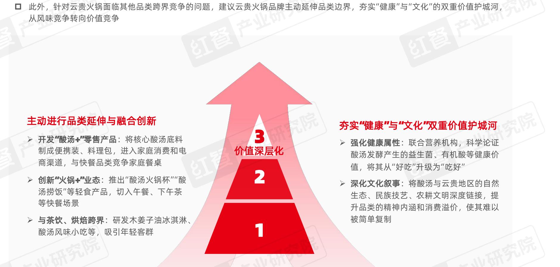 2024一2025年全国云贵火锅门店人均消费占比分布情况_第2页