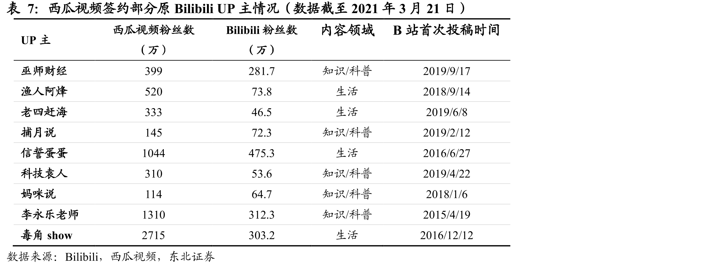 Z世代广告投放方法论_第4页