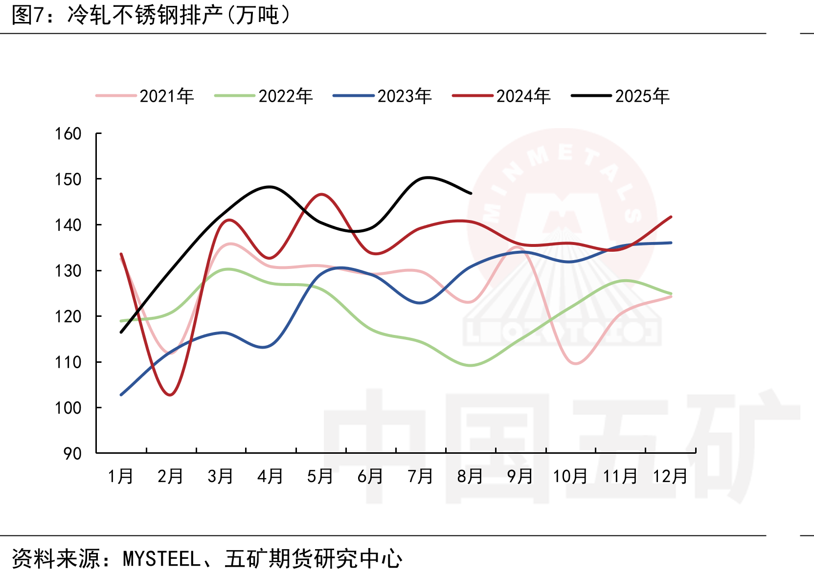 石油、煤炭及其他燃料加工业固投累计同比（%）_第4页