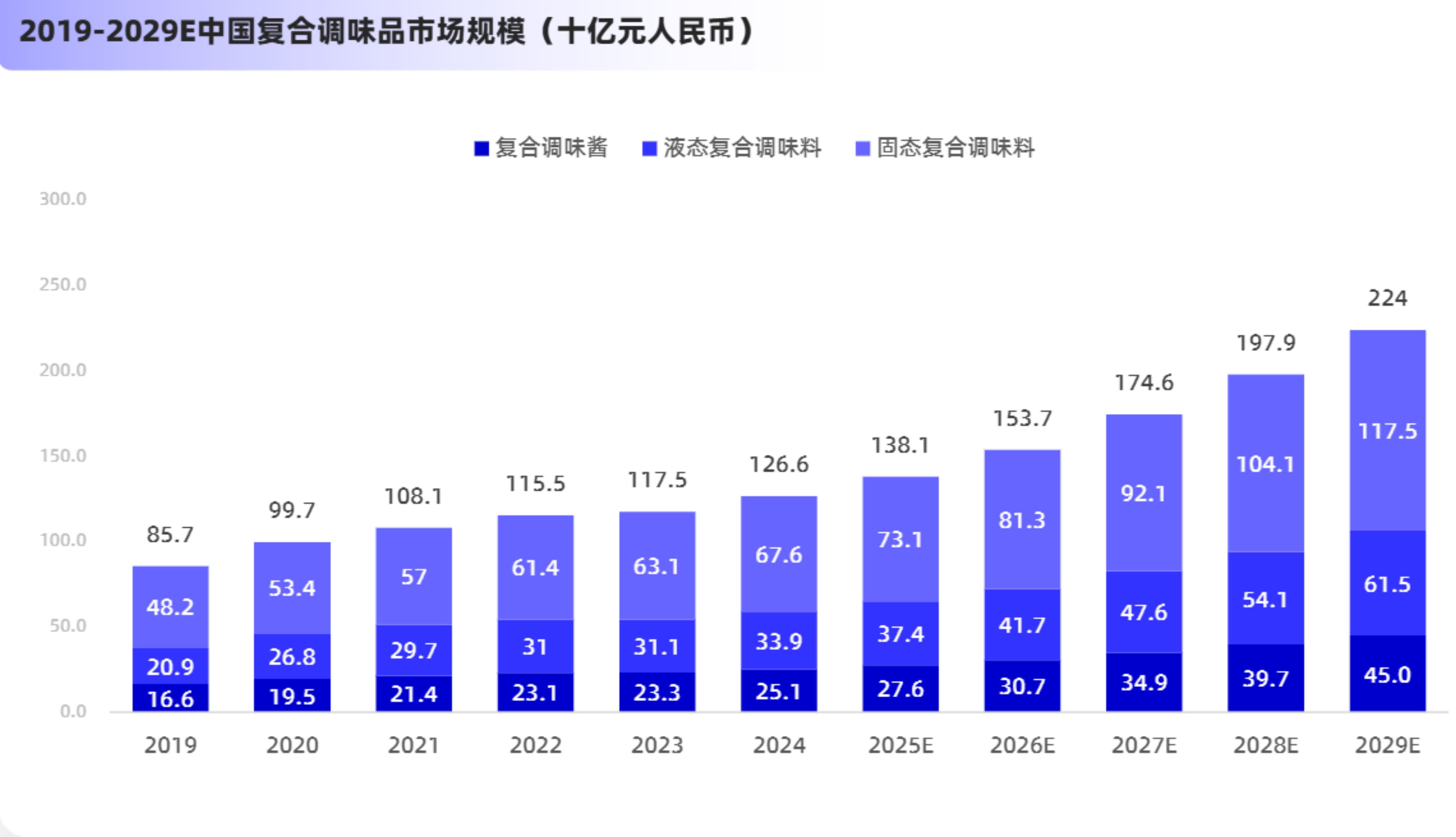 2022年度海天味业酱油成本构成_第4页