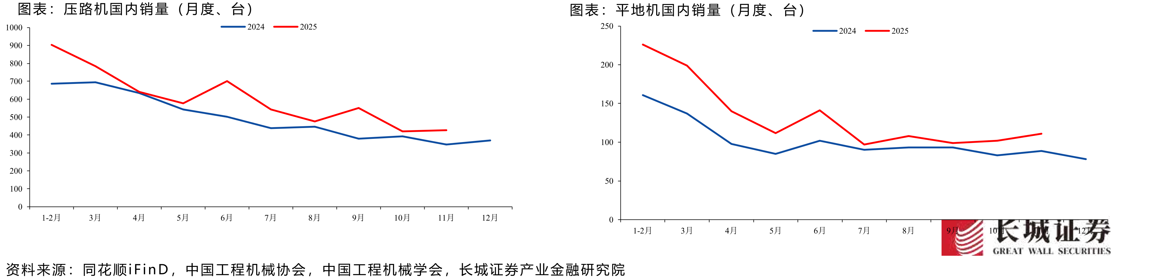 压路机国内销量（月、台）