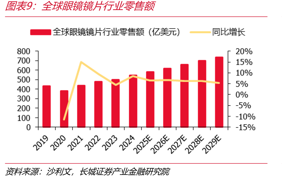 三井化学是主要供应商（2020年）_第2页