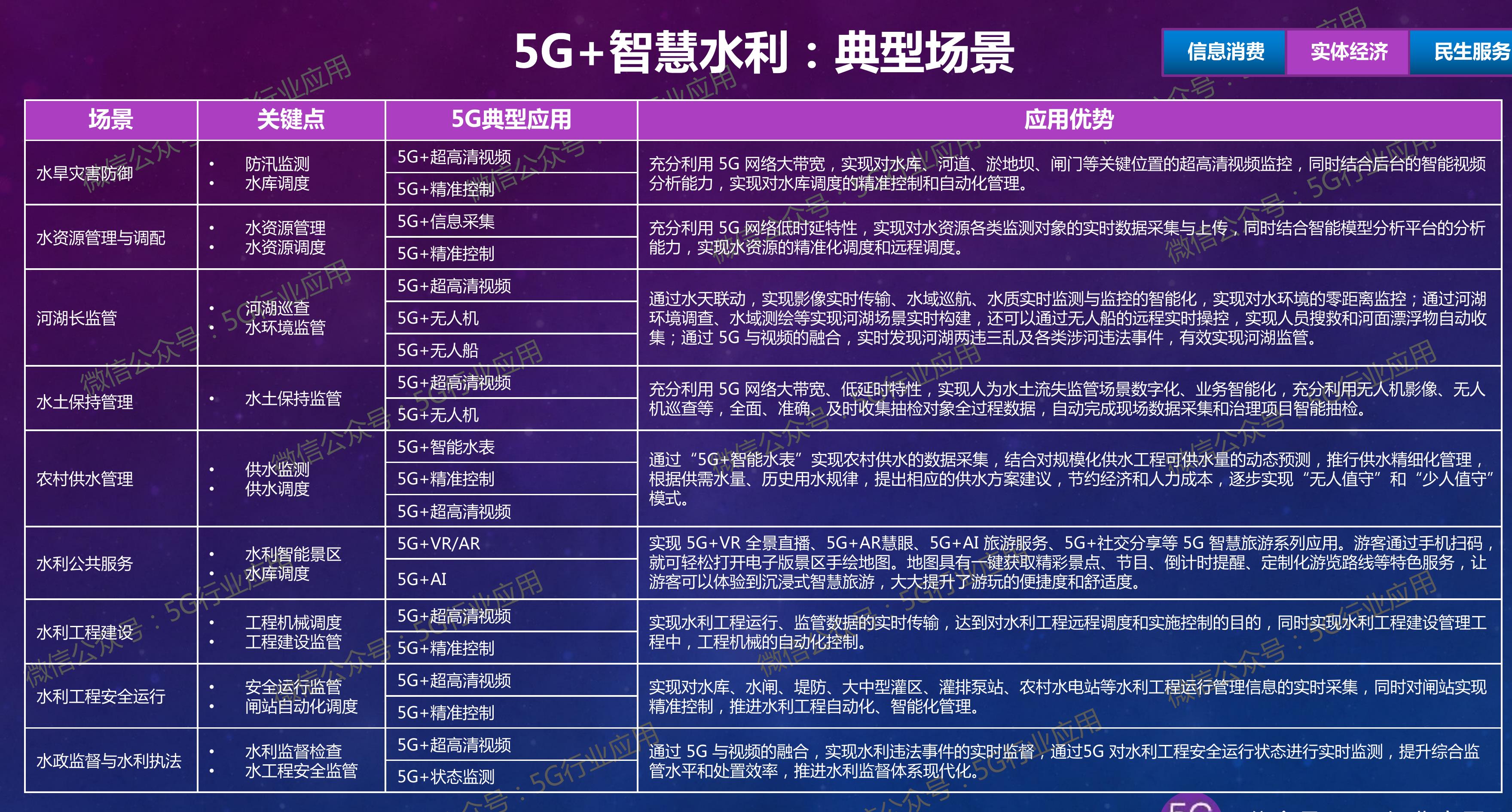 2022年三季度热门5G手机机型市占率TOP20_第4页