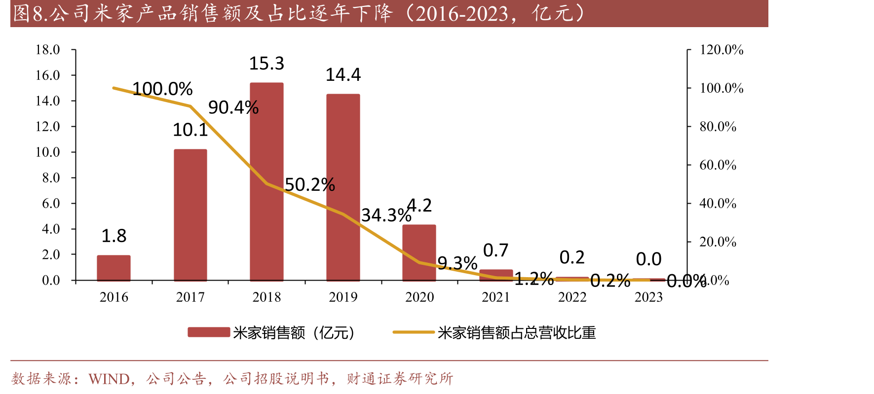 图20.扫地机器人已发展至导航建图阶段_第3页