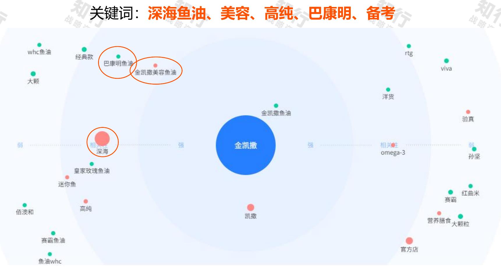 2019-2024年中国母婴营养品行业市场交易规模_第3页