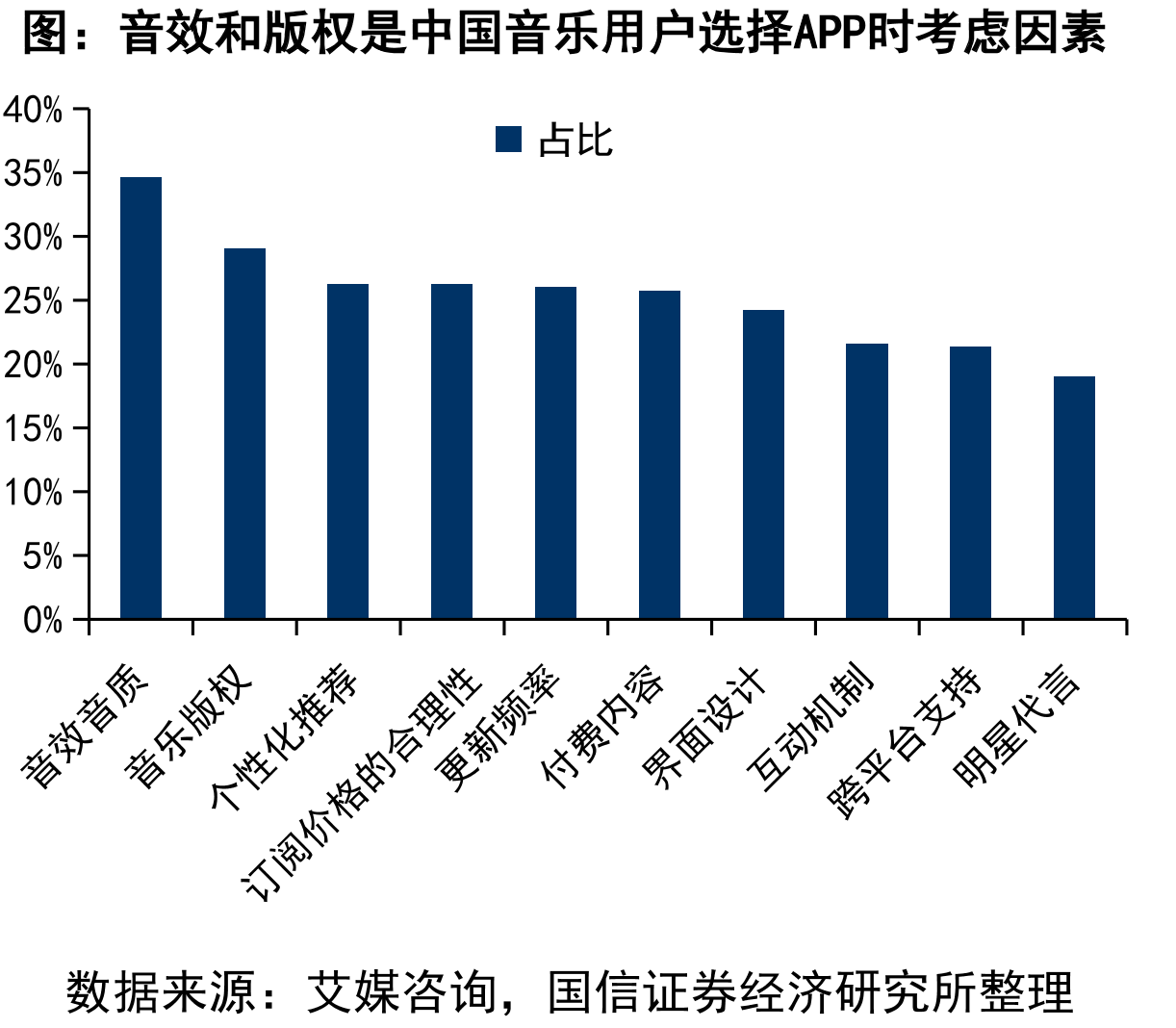 腾讯音乐、网易云音乐现金及现金等价物（百万元）_第4页