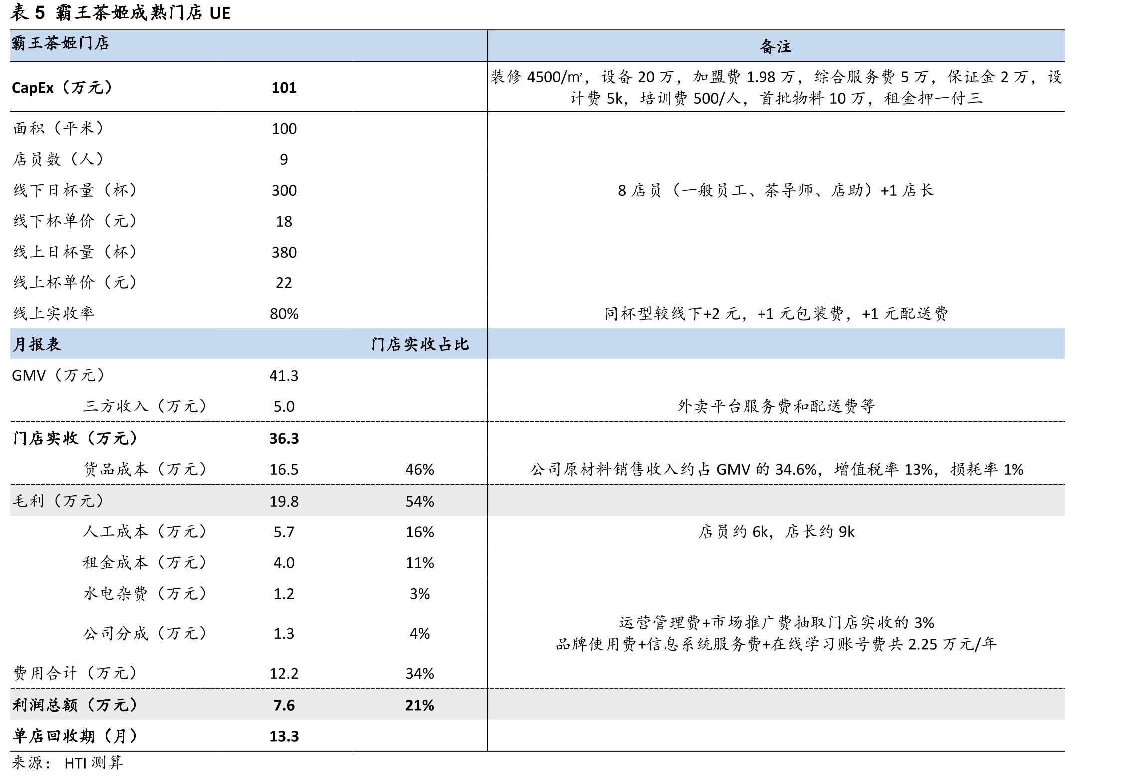 图16美国人在咖啡馆偏好的产品_第4页