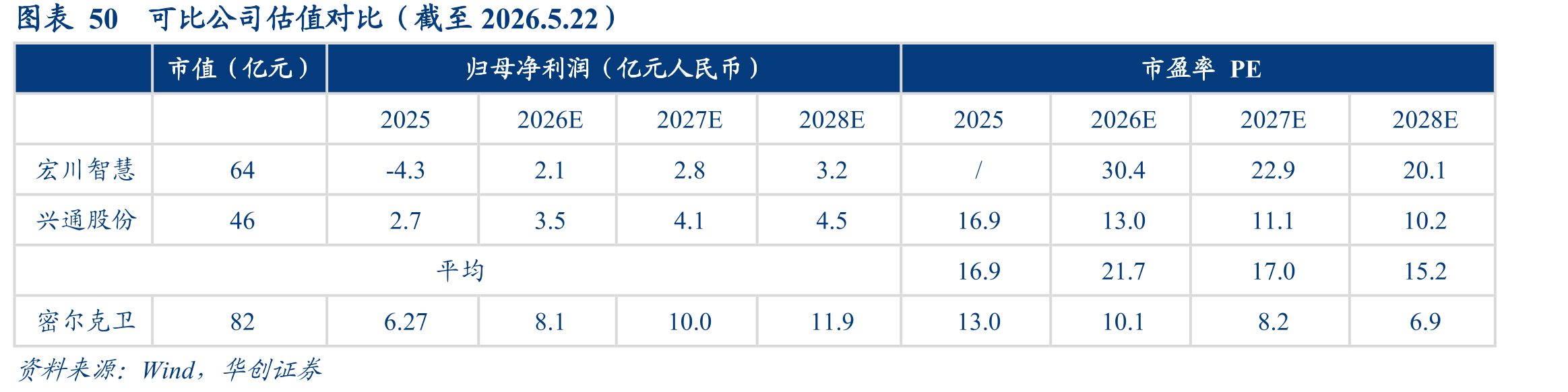 图表62023-2024中国化工物流行业头部企业_第5页