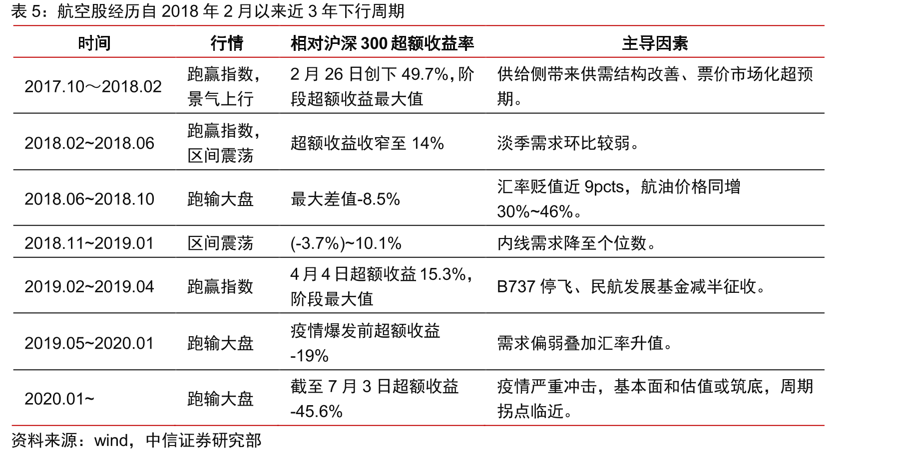 2020Q1Boeing交付飞机下降66.4%，B737仅交付5架_第2页