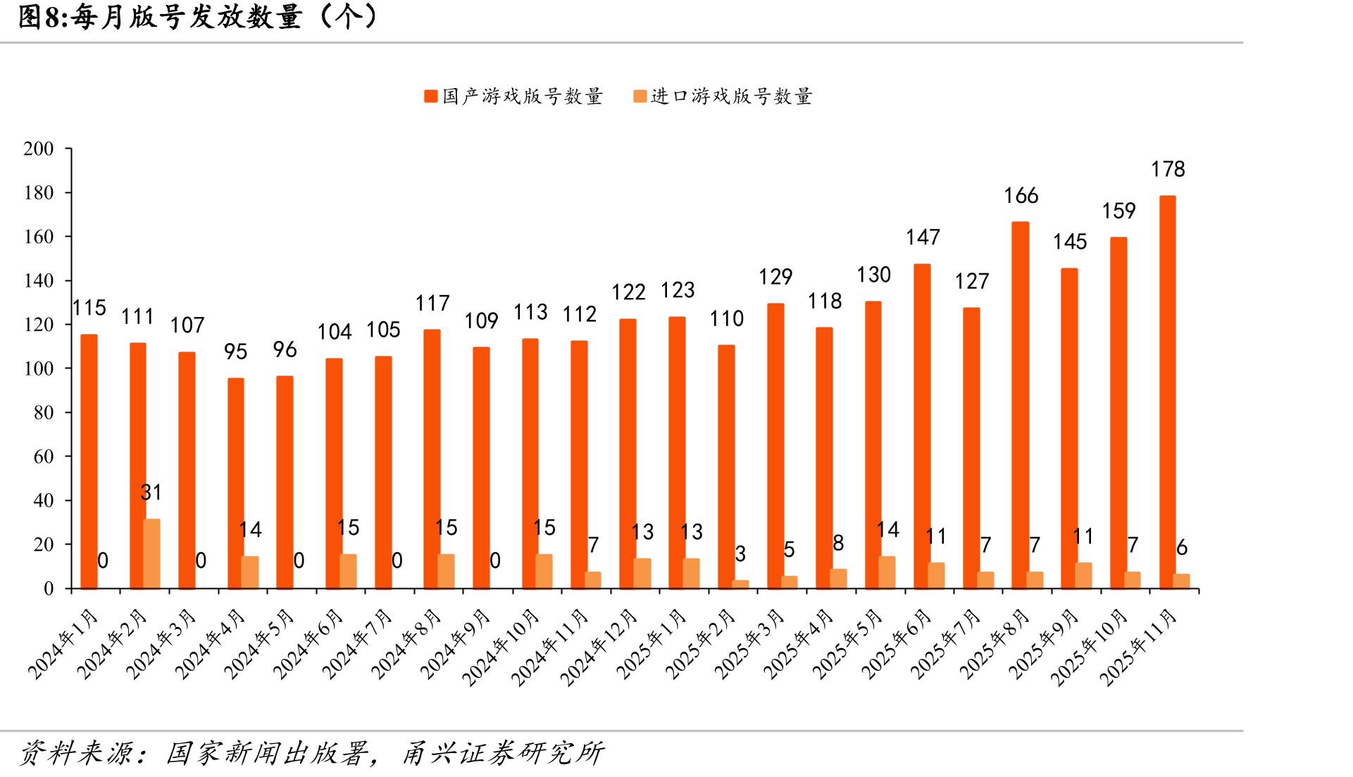 2025年1-9月全国拍摄制作电视剧备案数量（部）_第3页