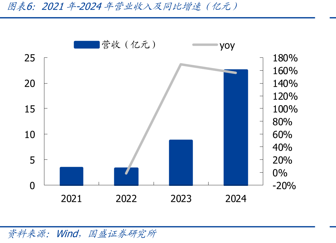管理层具备多年行业相关经验_第5页
