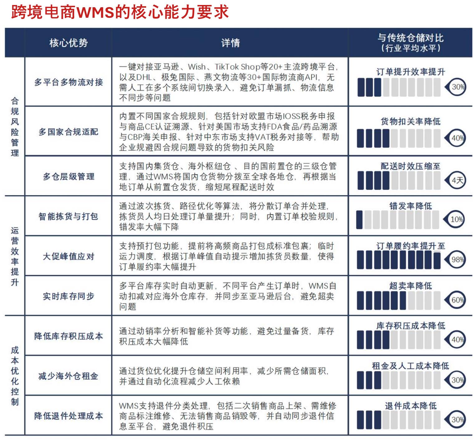 2025年新能源物流车企业销量排行榜_第3页