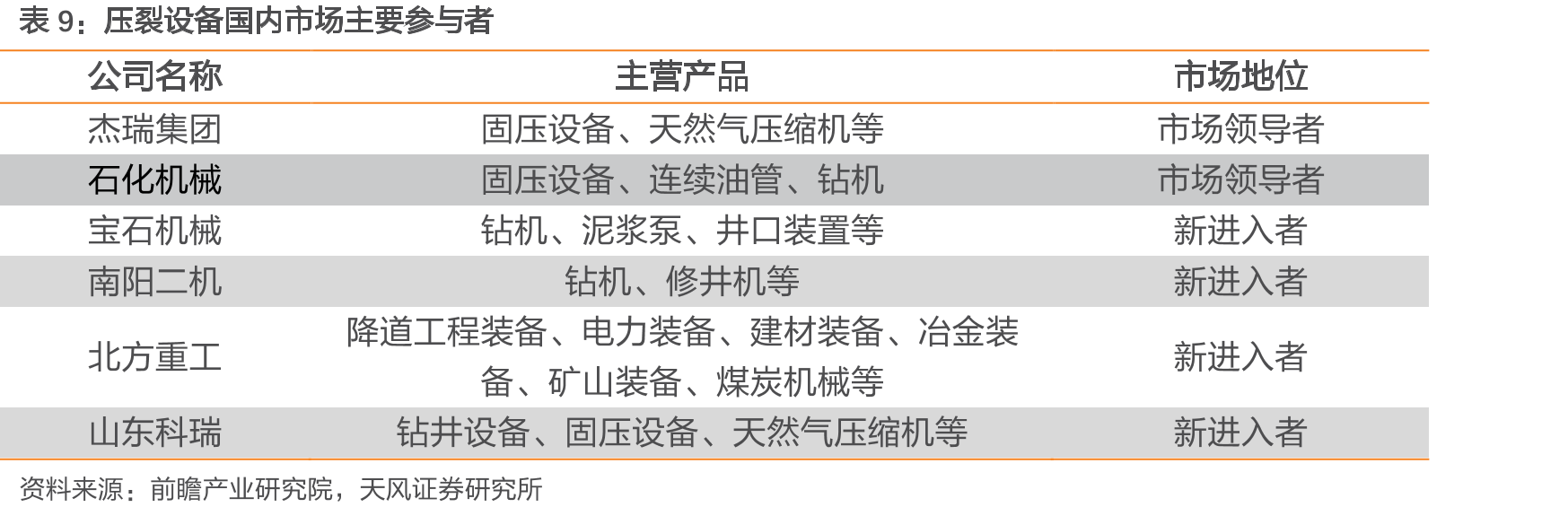 2018-2023年公司在电驱压裂设备领域取得的成果_第2页