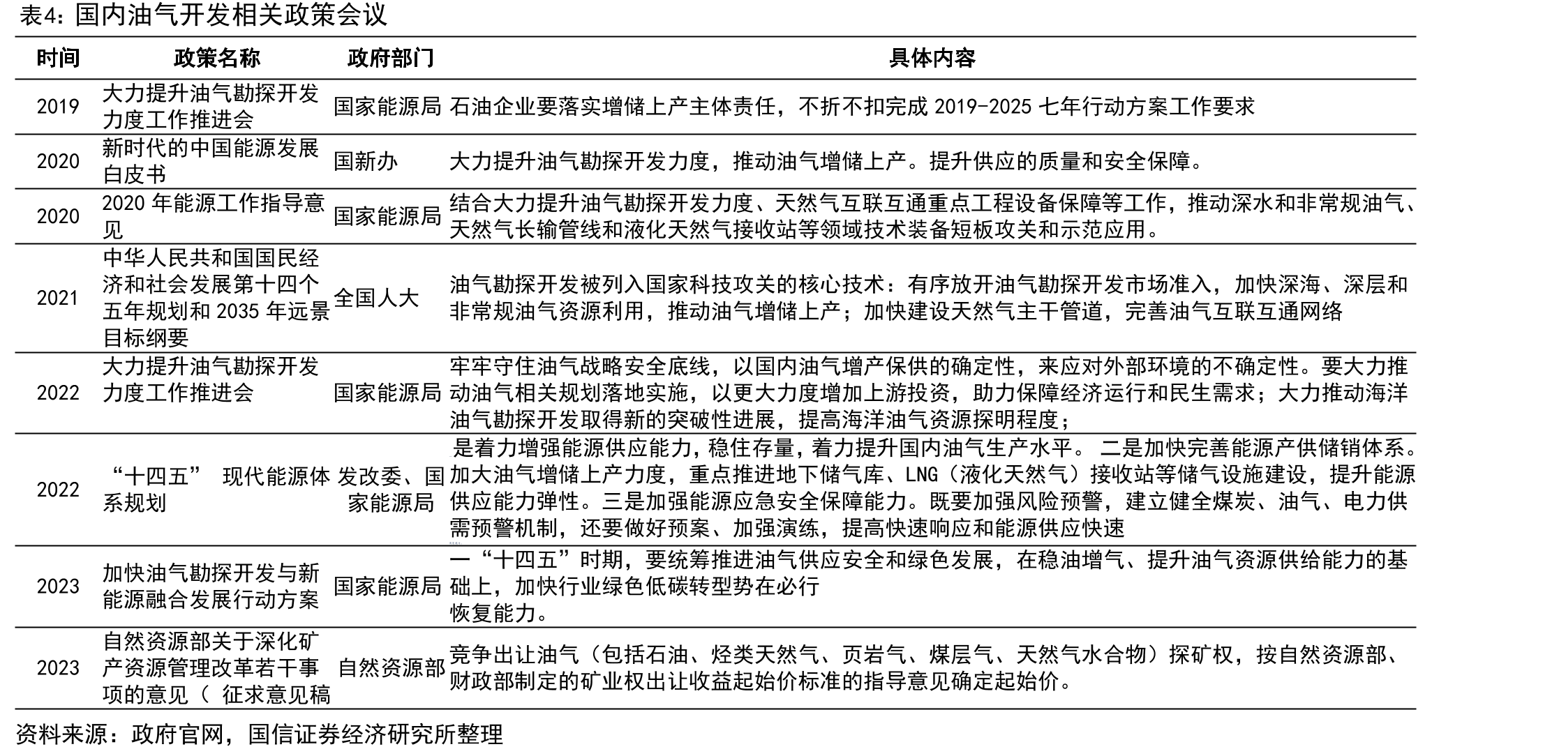 全球海上钻井平台新订单量_第4页