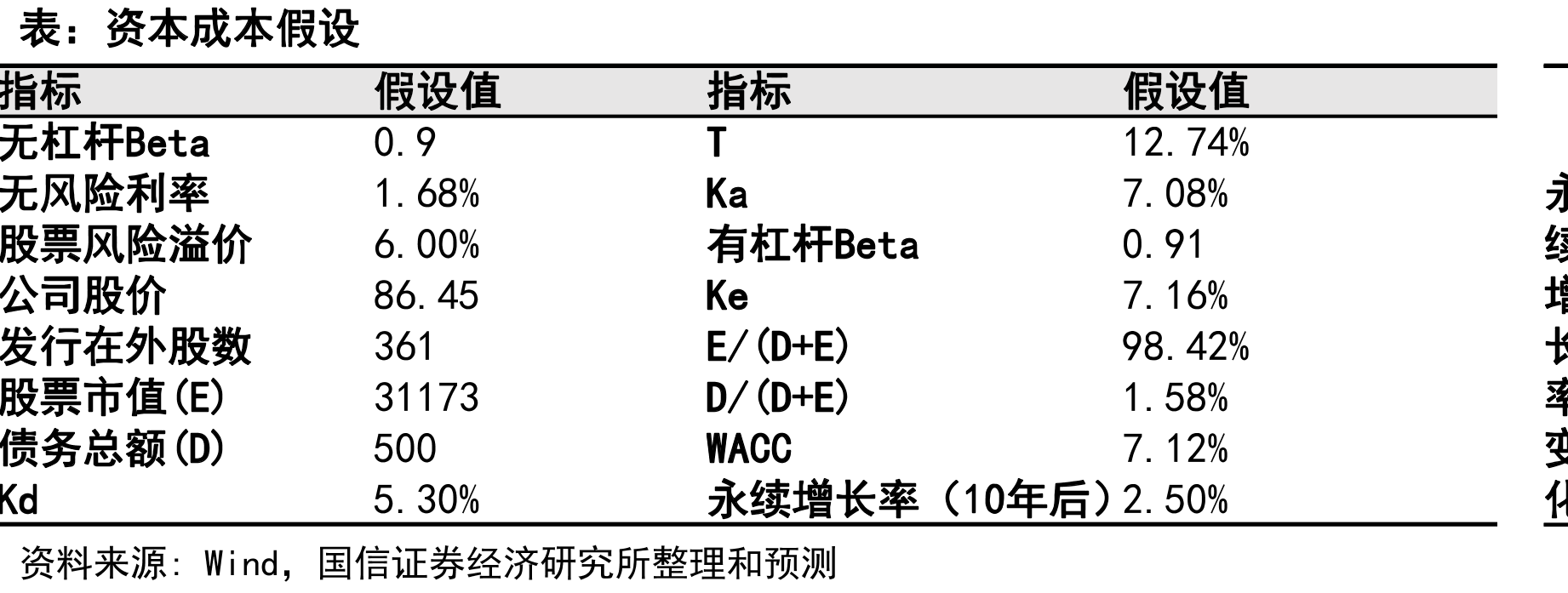 凯莱英参与的部分会议图、凯莱英2024年收入分布_第2页