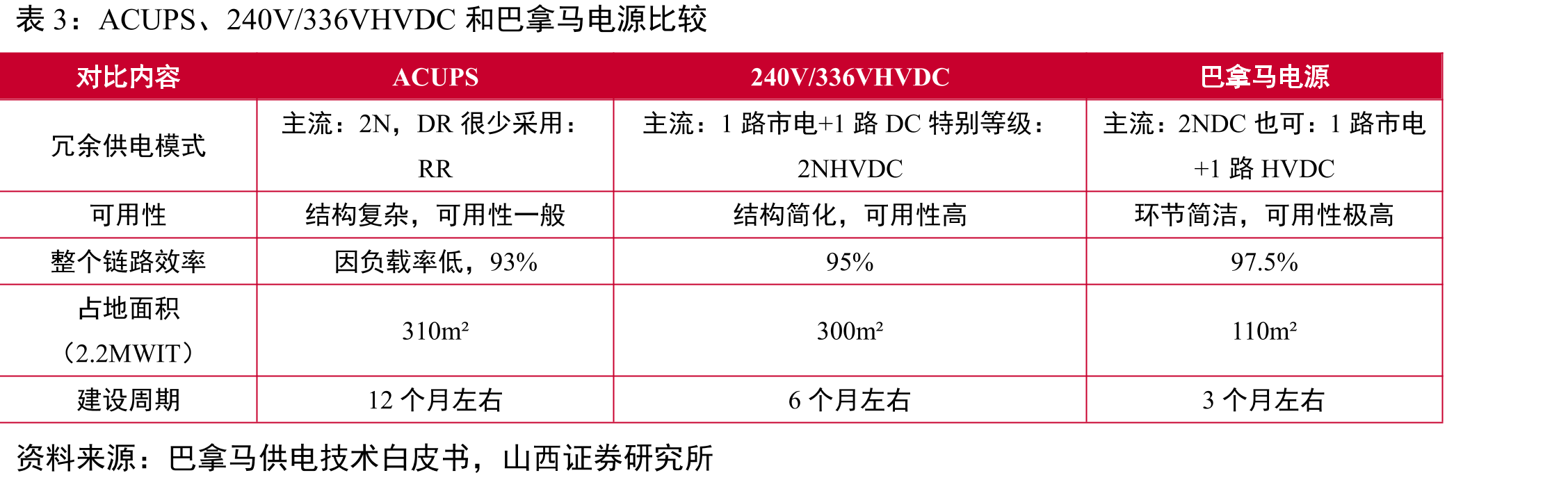 BAT2019-2024年资本支出综合及增速（亿_第5页