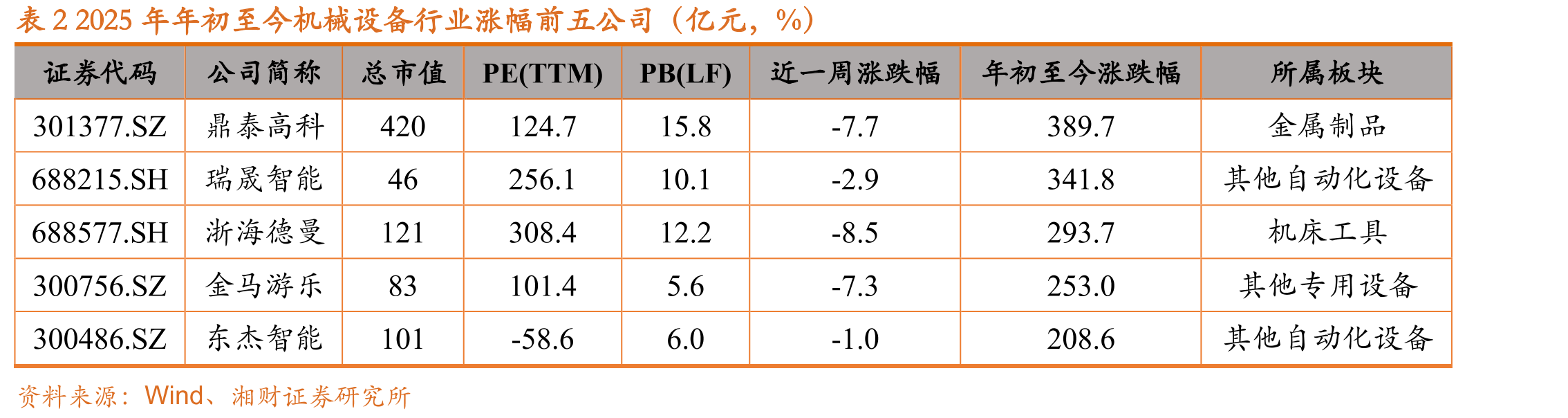 图20秦皇岛动力末煤平仓价_第3页