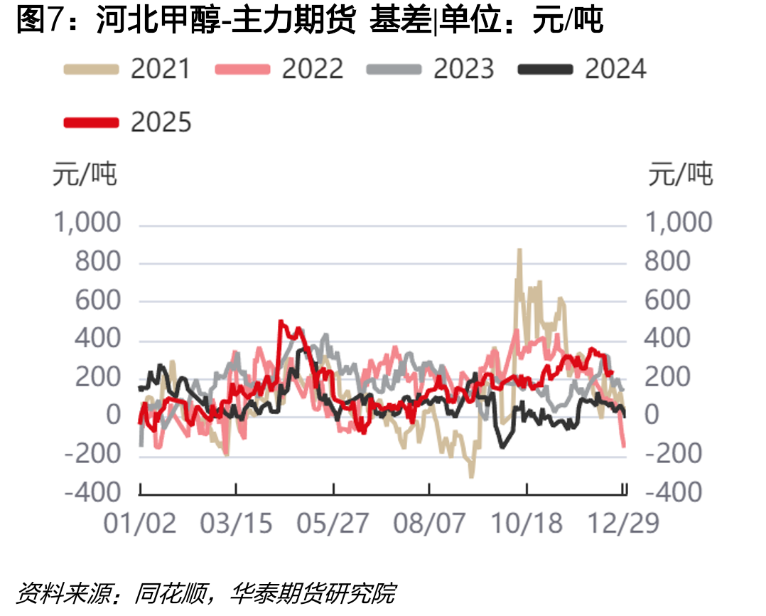 FOB鹿特丹-CFR中国|单位：美元/吨_第4页