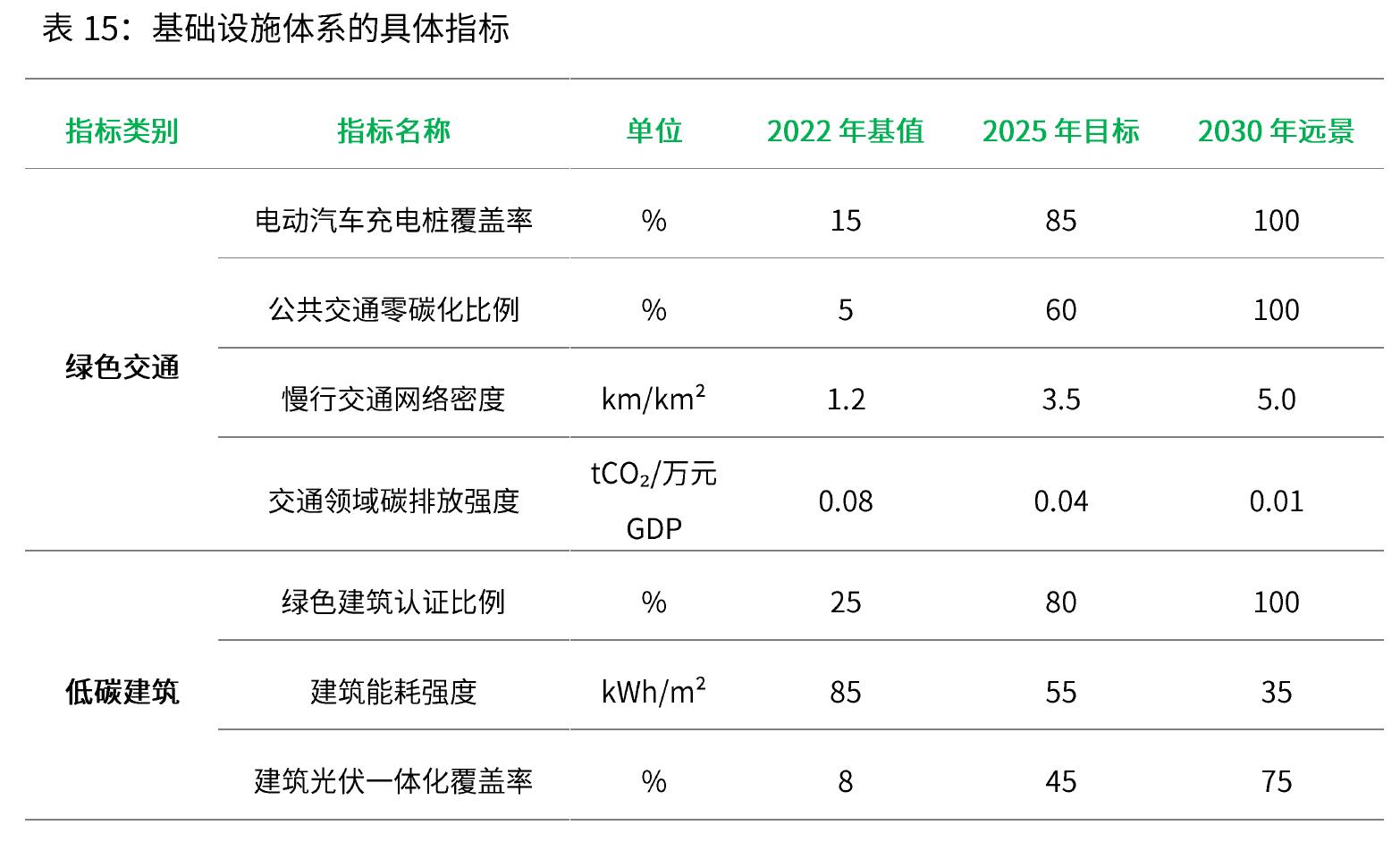 表 5：合肥高新区 2025 年储能技术应用情况统计表_第4页