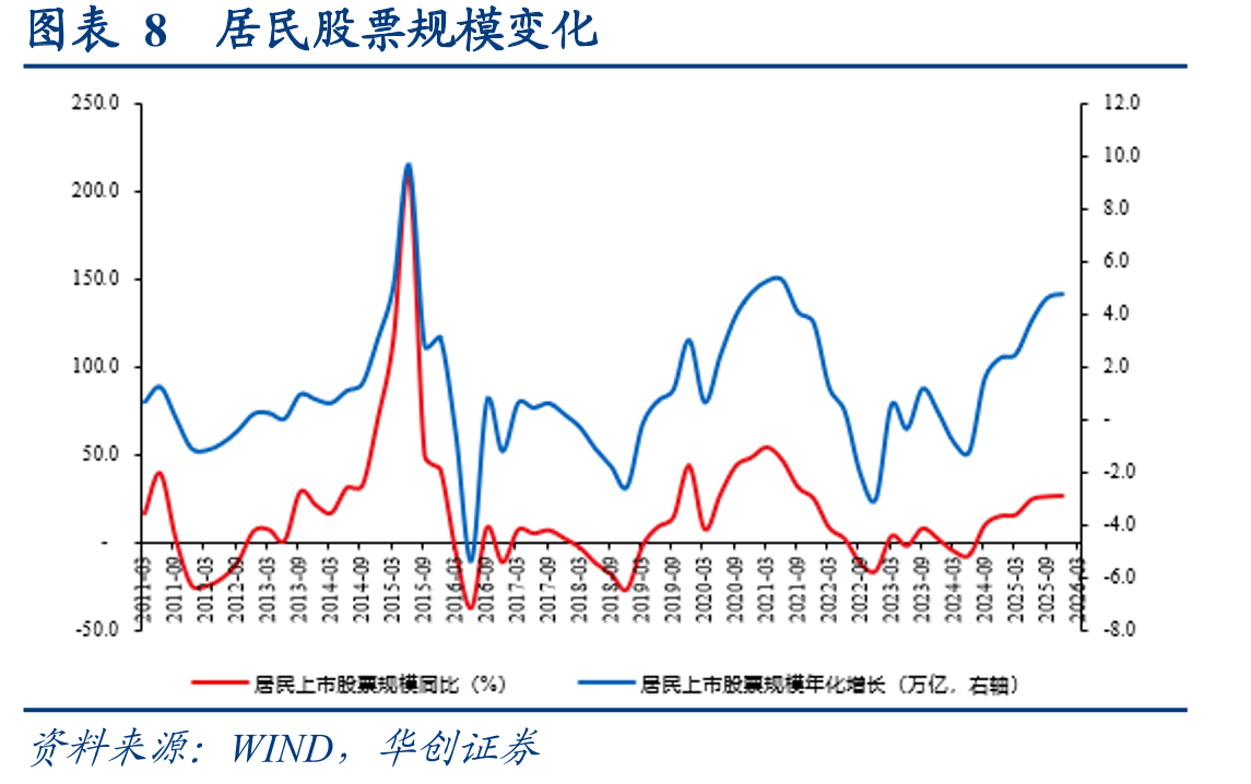 图表312021年欧洲不同收入家庭非住房贷款参与率_第2页
