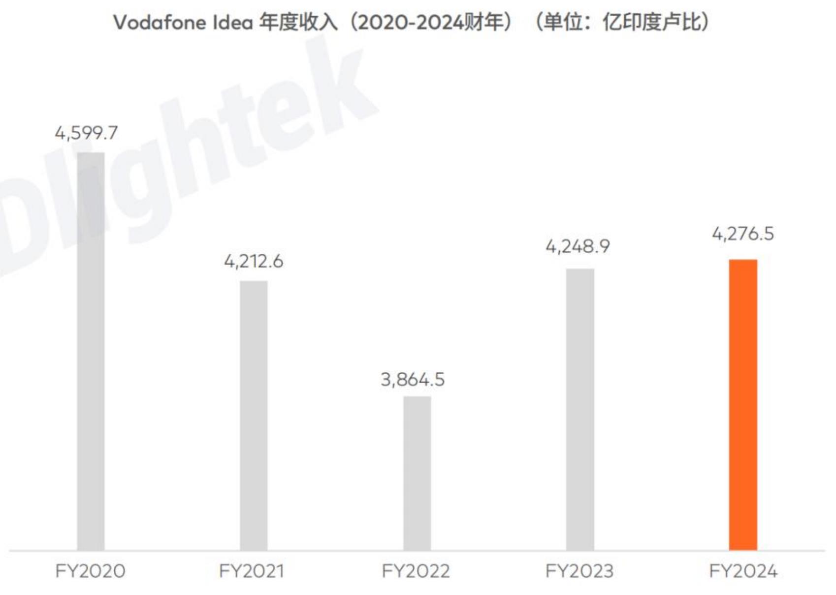 印度最常用的智能手机应用程序类型1（2023年12月）_第5页