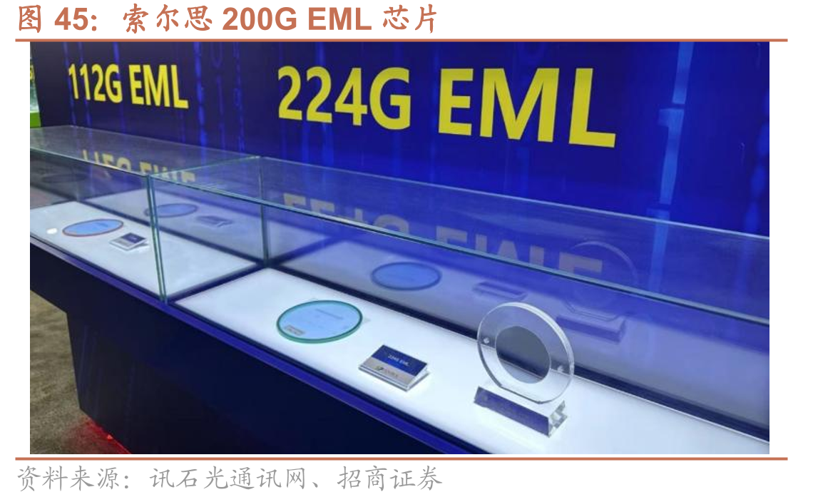索尔思200GEML芯片