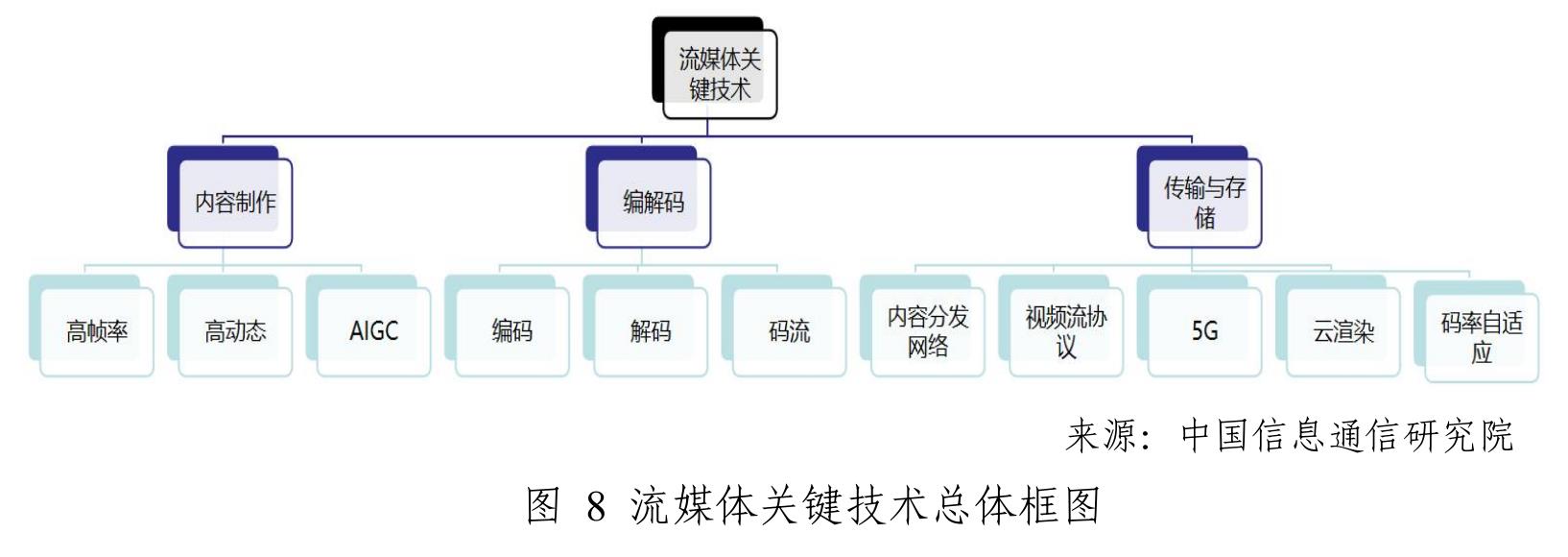 图52029年全球主要区域OTT电视和视频收入预测值（单位：十亿美元）_第4页