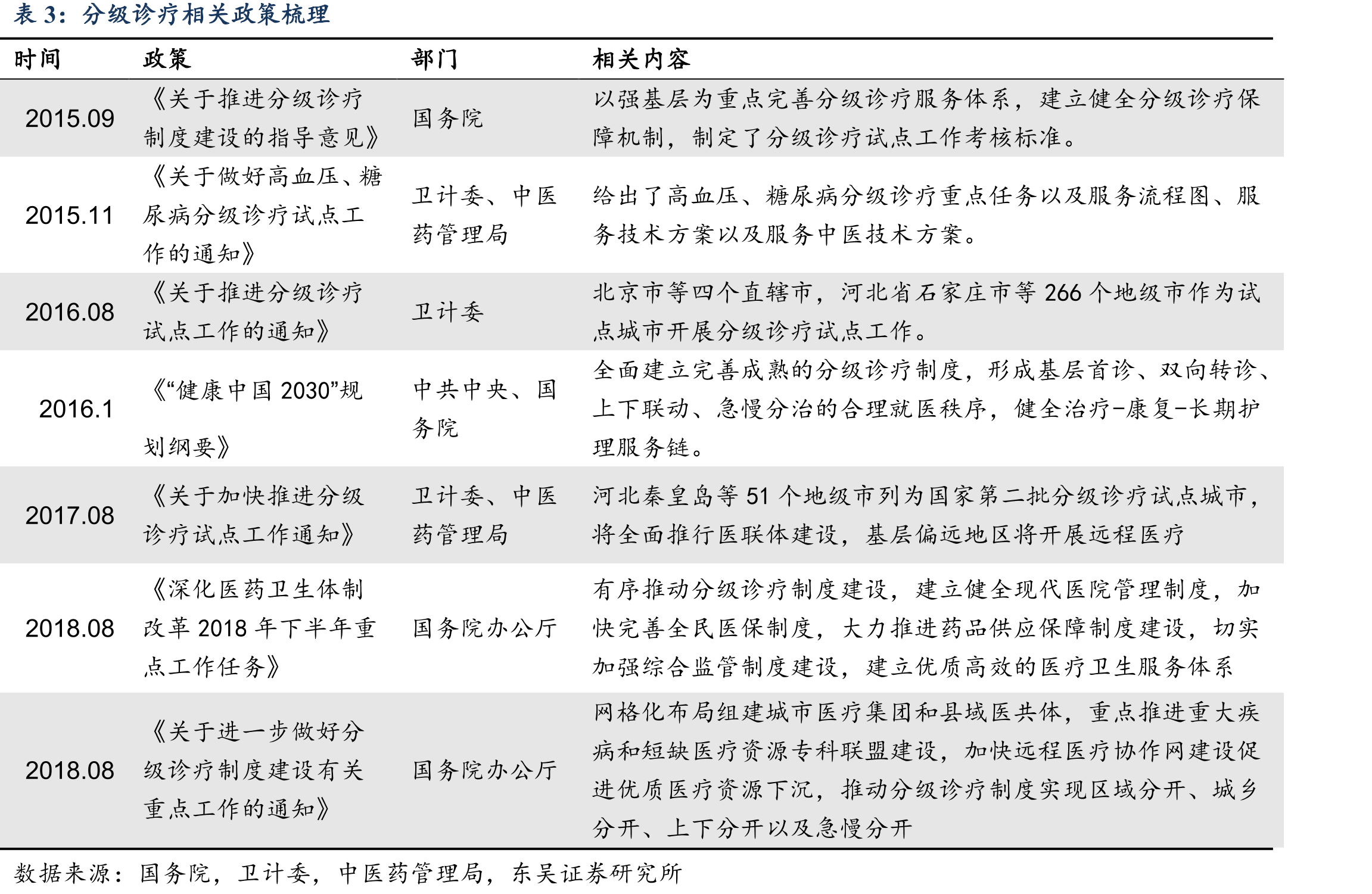 我国医疗器械相关政策_第4页
